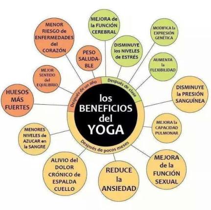 los beneficios del yoga